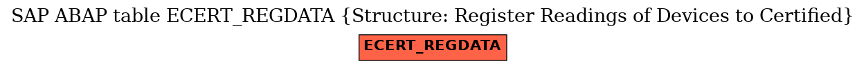 E-R Diagram for table ECERT_REGDATA (Structure: Register Readings of Devices to Certified)