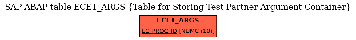 E-R Diagram for table ECET_ARGS (Table for Storing Test Partner Argument Container)