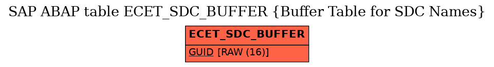 E-R Diagram for table ECET_SDC_BUFFER (Buffer Table for SDC Names)