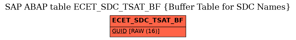 E-R Diagram for table ECET_SDC_TSAT_BF (Buffer Table for SDC Names)