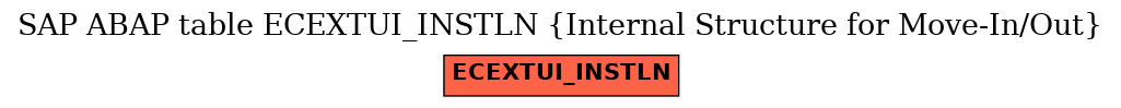 E-R Diagram for table ECEXTUI_INSTLN (Internal Structure for Move-In/Out)