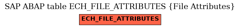 E-R Diagram for table ECH_FILE_ATTRIBUTES (File Attributes)