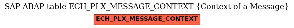E-R Diagram for table ECH_PLX_MESSAGE_CONTEXT (Context of a Message)