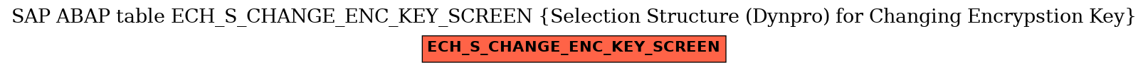 E-R Diagram for table ECH_S_CHANGE_ENC_KEY_SCREEN (Selection Structure (Dynpro) for Changing Encrypstion Key)