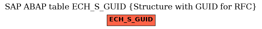 E-R Diagram for table ECH_S_GUID (Structure with GUID for RFC)