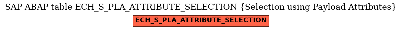 E-R Diagram for table ECH_S_PLA_ATTRIBUTE_SELECTION (Selection using Payload Attributes)