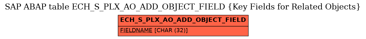 E-R Diagram for table ECH_S_PLX_AO_ADD_OBJECT_FIELD (Key Fields for Related Objects)