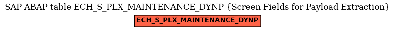 E-R Diagram for table ECH_S_PLX_MAINTENANCE_DYNP (Screen Fields for Payload Extraction)