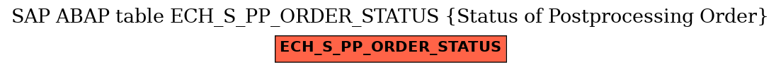 E-R Diagram for table ECH_S_PP_ORDER_STATUS (Status of Postprocessing Order)