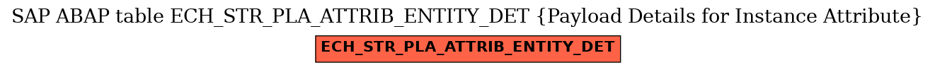 E-R Diagram for table ECH_STR_PLA_ATTRIB_ENTITY_DET (Payload Details for Instance Attribute)