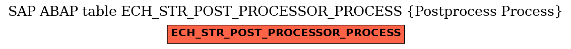E-R Diagram for table ECH_STR_POST_PROCESSOR_PROCESS (Postprocess Process)