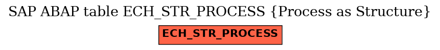 E-R Diagram for table ECH_STR_PROCESS (Process as Structure)