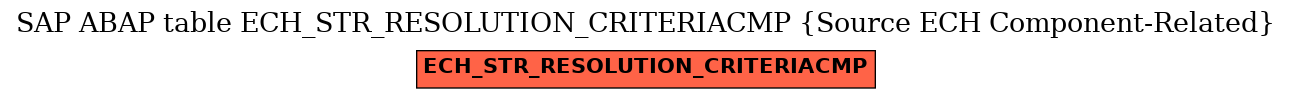 E-R Diagram for table ECH_STR_RESOLUTION_CRITERIACMP (Source ECH Component-Related)