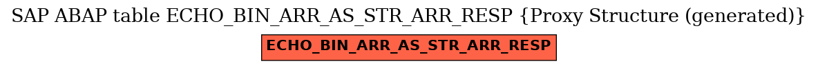E-R Diagram for table ECHO_BIN_ARR_AS_STR_ARR_RESP (Proxy Structure (generated))