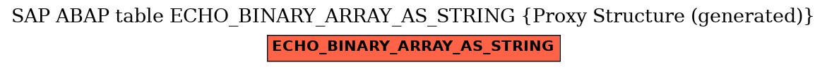 E-R Diagram for table ECHO_BINARY_ARRAY_AS_STRING (Proxy Structure (generated))