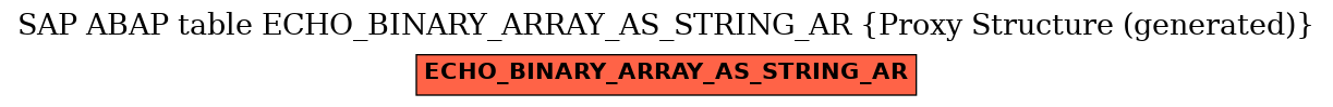 E-R Diagram for table ECHO_BINARY_ARRAY_AS_STRING_AR (Proxy Structure (generated))
