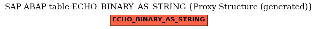 E-R Diagram for table ECHO_BINARY_AS_STRING (Proxy Structure (generated))