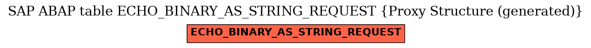 E-R Diagram for table ECHO_BINARY_AS_STRING_REQUEST (Proxy Structure (generated))