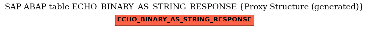 E-R Diagram for table ECHO_BINARY_AS_STRING_RESPONSE (Proxy Structure (generated))