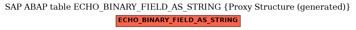 E-R Diagram for table ECHO_BINARY_FIELD_AS_STRING (Proxy Structure (generated))