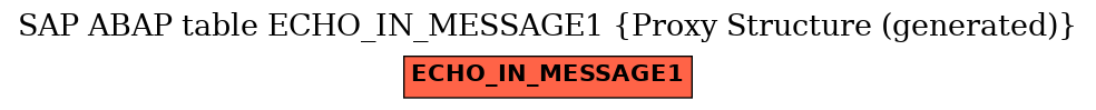E-R Diagram for table ECHO_IN_MESSAGE1 (Proxy Structure (generated))
