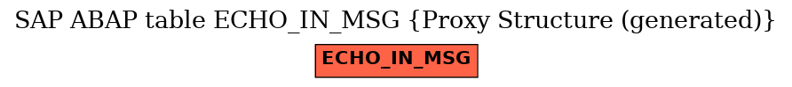 E-R Diagram for table ECHO_IN_MSG (Proxy Structure (generated))