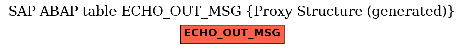 E-R Diagram for table ECHO_OUT_MSG (Proxy Structure (generated))