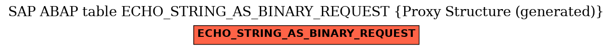 E-R Diagram for table ECHO_STRING_AS_BINARY_REQUEST (Proxy Structure (generated))