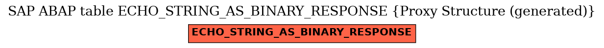 E-R Diagram for table ECHO_STRING_AS_BINARY_RESPONSE (Proxy Structure (generated))