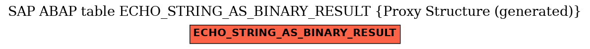 E-R Diagram for table ECHO_STRING_AS_BINARY_RESULT (Proxy Structure (generated))