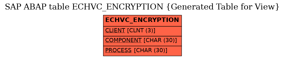 E-R Diagram for table ECHVC_ENCRYPTION (Generated Table for View)