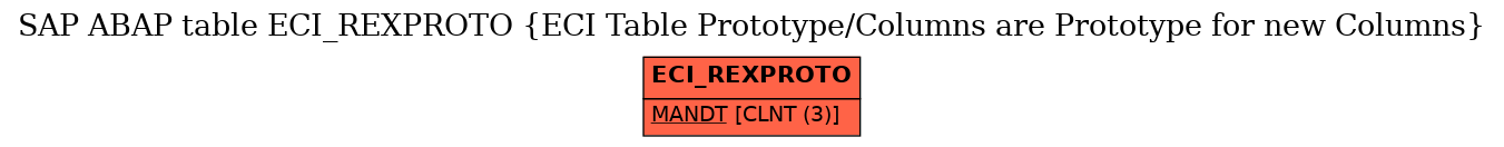 E-R Diagram for table ECI_REXPROTO (ECI Table Prototype/Columns are Prototype for new Columns)