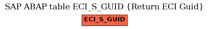 E-R Diagram for table ECI_S_GUID (Return ECI Guid)