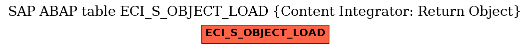 E-R Diagram for table ECI_S_OBJECT_LOAD (Content Integrator: Return Object)