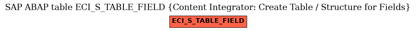 E-R Diagram for table ECI_S_TABLE_FIELD (Content Integrator: Create Table / Structure for Fields)