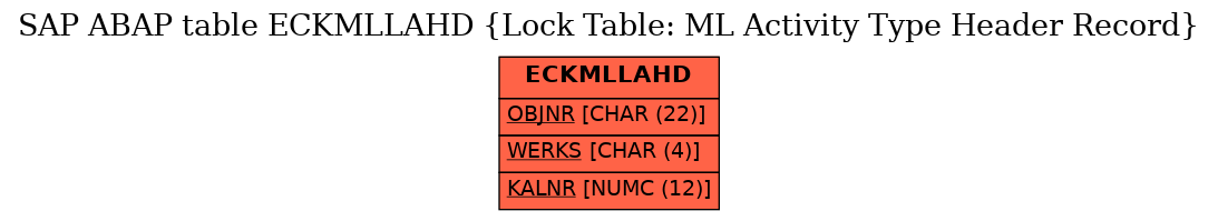 E-R Diagram for table ECKMLLAHD (Lock Table: ML Activity Type Header Record)