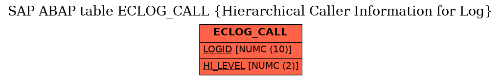 E-R Diagram for table ECLOG_CALL (Hierarchical Caller Information for Log)