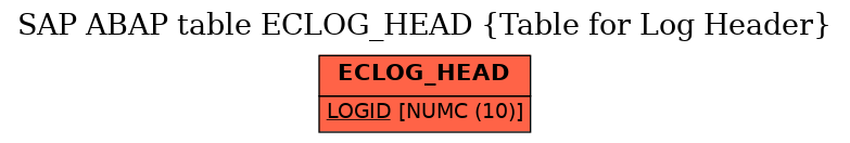 E-R Diagram for table ECLOG_HEAD (Table for Log Header)