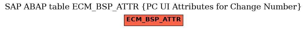 E-R Diagram for table ECM_BSP_ATTR (PC UI Attributes for Change Number)