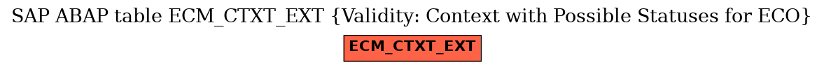 E-R Diagram for table ECM_CTXT_EXT (Validity: Context with Possible Statuses for ECO)