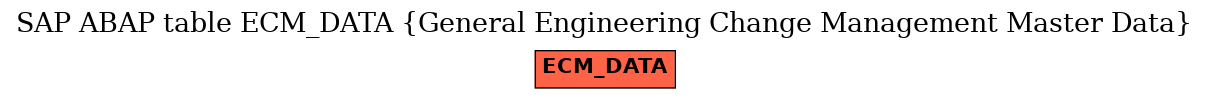 E-R Diagram for table ECM_DATA (General Engineering Change Management Master Data)