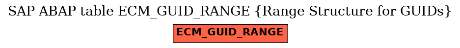 E-R Diagram for table ECM_GUID_RANGE (Range Structure for GUIDs)