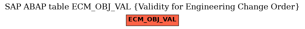 E-R Diagram for table ECM_OBJ_VAL (Validity for Engineering Change Order)