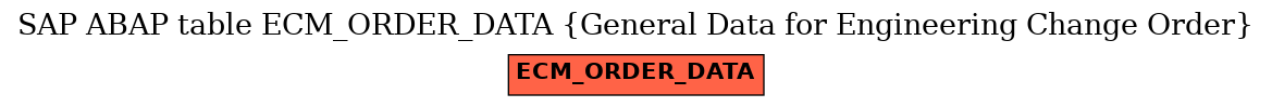 E-R Diagram for table ECM_ORDER_DATA (General Data for Engineering Change Order)