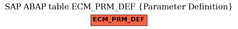 E-R Diagram for table ECM_PRM_DEF (Parameter Definition)