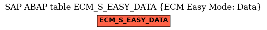 E-R Diagram for table ECM_S_EASY_DATA (ECM Easy Mode: Data)