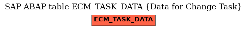 E-R Diagram for table ECM_TASK_DATA (Data for Change Task)