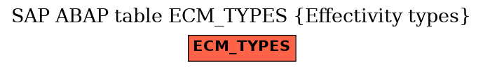E-R Diagram for table ECM_TYPES (Effectivity types)