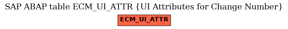 E-R Diagram for table ECM_UI_ATTR (UI Attributes for Change Number)