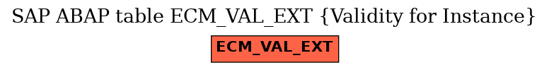 E-R Diagram for table ECM_VAL_EXT (Validity for Instance)